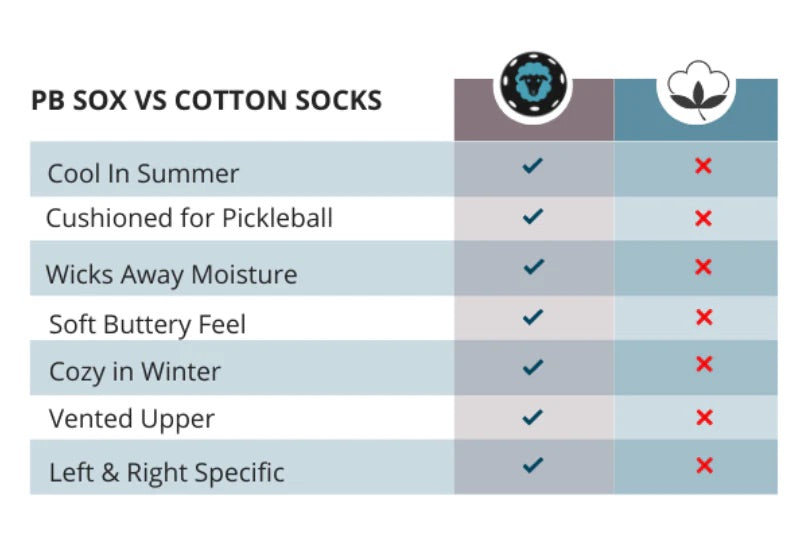 Pickleball Socks by PB Sox - White